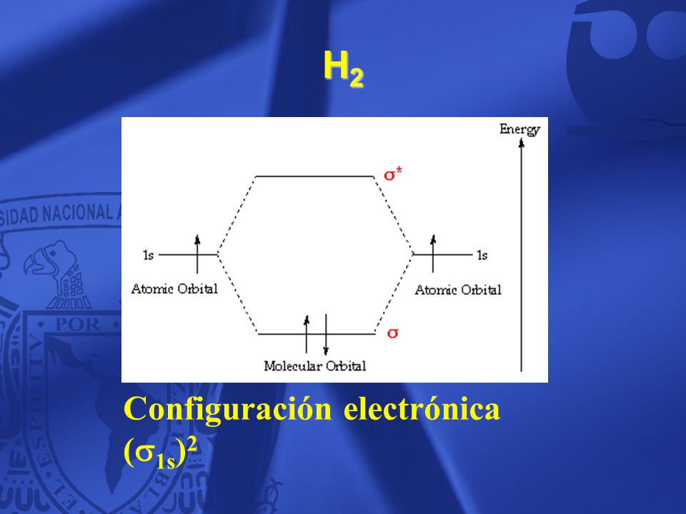 H2 Configuración electrónica (1s)2 16