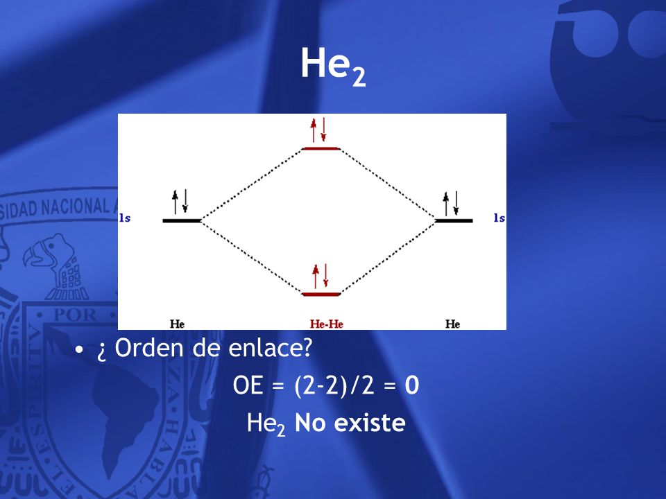 He2 ¿ Orden de enlace OE = (2-2)/2 = 0 He2 No existe 23