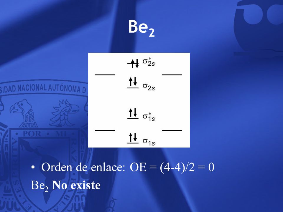 Be2 Orden de enlace: OE = (4-4)/2 = 0 Be2 No existe 29