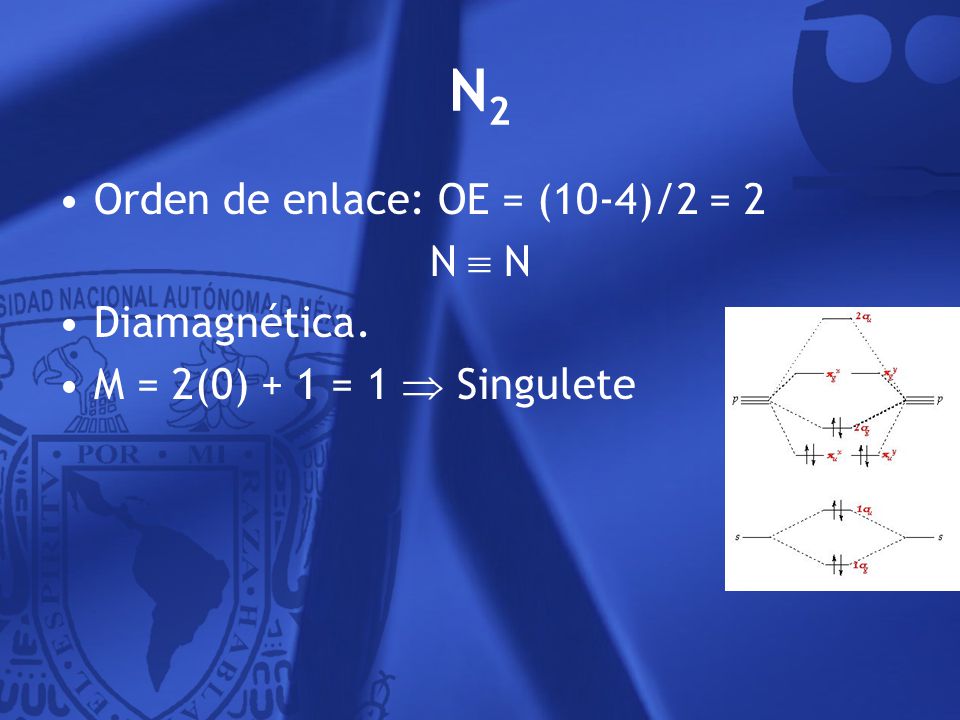 N2 Orden de enlace: OE = (10-4)/2 = 2 N N Diamagnética.