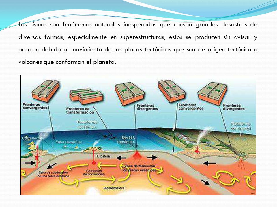 Los sismos son fenómenos naturales inesperados que causan grandes desastres de diversas formas, especialmente en superestructuras, estos se producen sin avisar y ocurren debido al movimiento de las placas tectónicas que son de origen tectónico o volcanes que conforman el planeta.