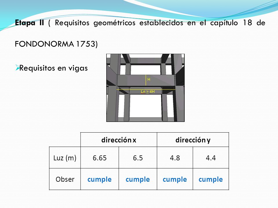 Etapa II ( Requisitos geométricos establecidos en el capítulo 18 de FONDONORMA 1753)