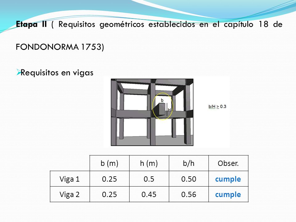 Etapa II ( Requisitos geométricos establecidos en el capítulo 18 de FONDONORMA 1753)