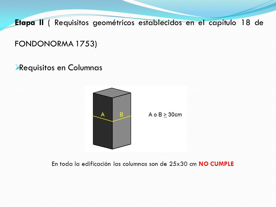 Requisitos en Columnas