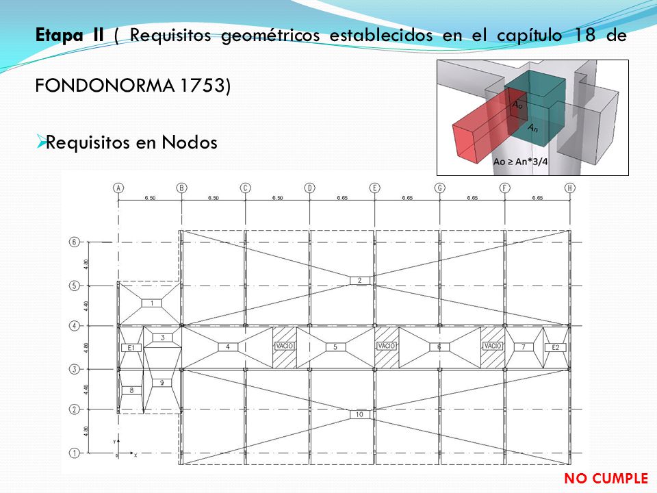 Etapa II ( Requisitos geométricos establecidos en el capítulo 18 de FONDONORMA 1753)