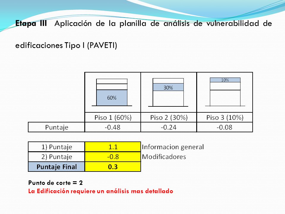 Etapa III Aplicación de la planilla de análisis de vulnerabilidad de edificaciones Tipo I (PAVETI)