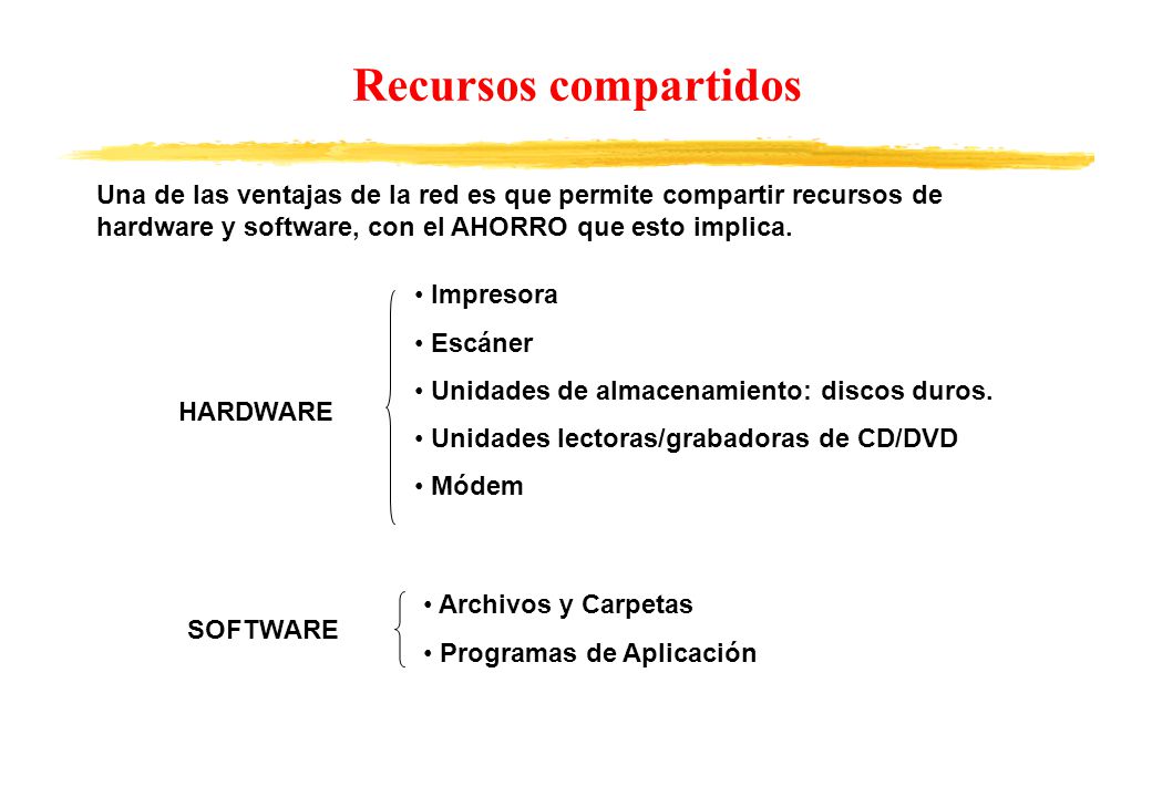 Recursos compartidos Una de las ventajas de la red es que permite compartir recursos de hardware y software, con el AHORRO que esto implica.