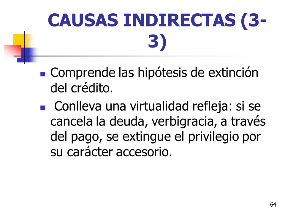 CAUSAS INDIRECTAS (3-3) Comprende las hipótesis de extinción del crédito.