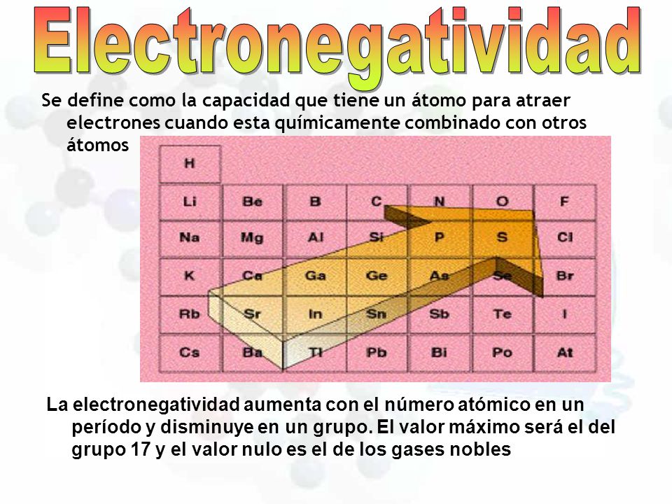 Electronegatividad Se define como la capacidad que tiene un átomo para atraer electrones cuando esta químicamente combinado con otros átomos.