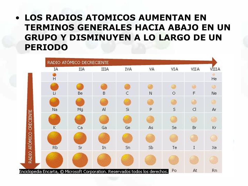 LOS RADIOS ATOMICOS AUMENTAN EN TERMINOS GENERALES HACIA ABAJO EN UN GRUPO Y DISMINUYEN A LO LARGO DE UN PERIODO