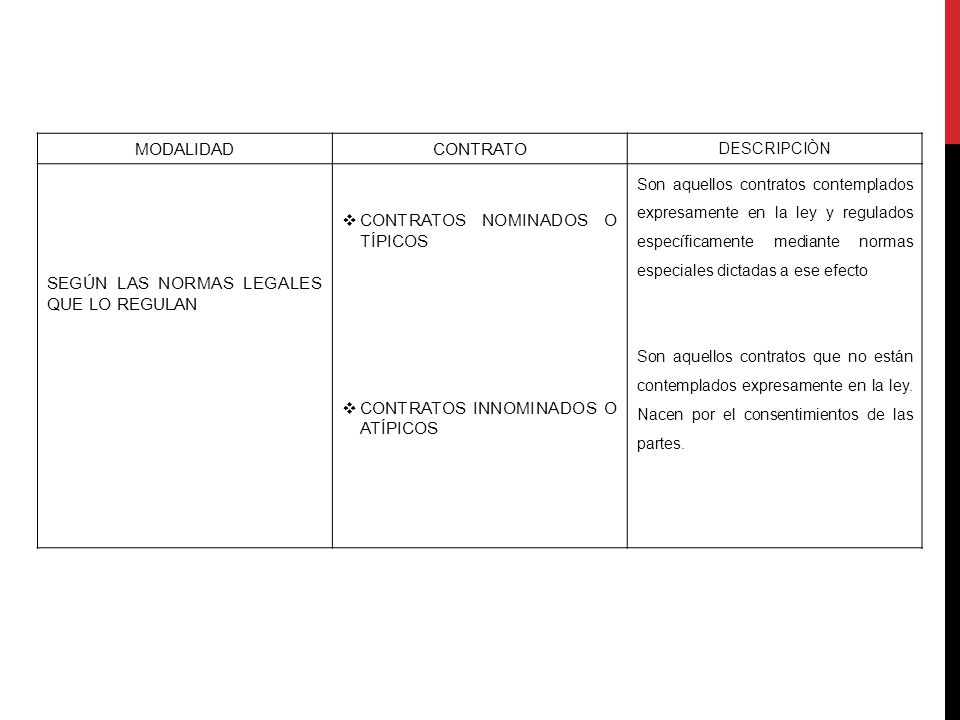 SEGÚN LAS NORMAS LEGALES QUE LO REGULAN CONTRATOS NOMINADOS O TÍPICOS