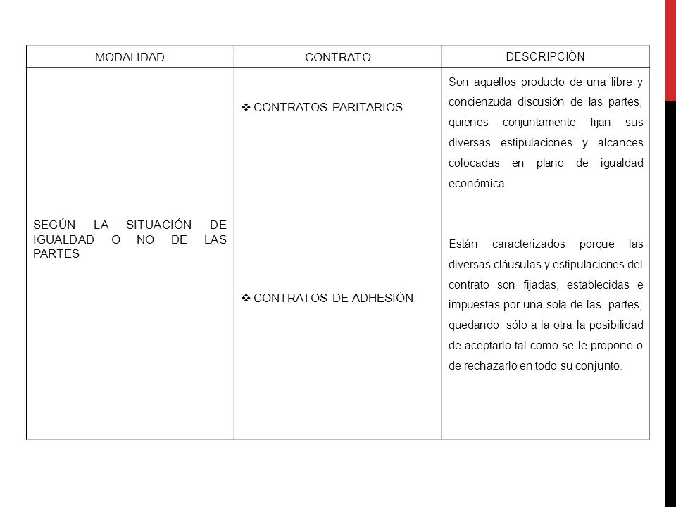 SEGÚN LA SITUACIÓN DE IGUALDAD O NO DE LAS PARTES CONTRATOS PARITARIOS