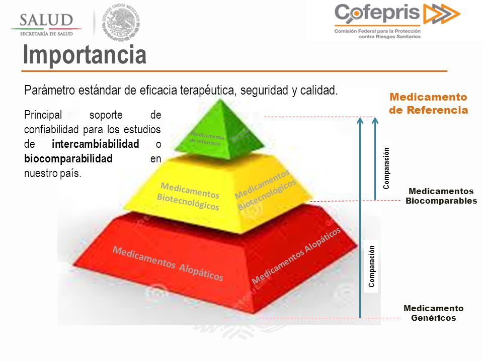 Importancia Parámetro estándar de eficacia terapéutica, seguridad y calidad. Medicamento de Referencia.