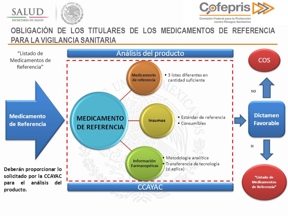 OBLIGACIÓN DE LOS TITULARES DE LOS MEDICAMENTOS DE REFERENCIA PARA LA VIGILANCIA SANITARIA