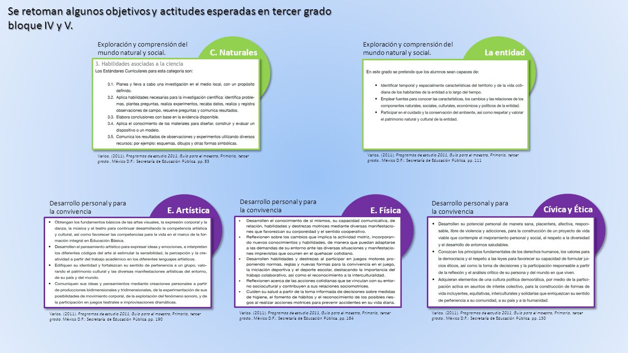 Se retoman algunos objetivos y actitudes esperadas en tercer grado bloque IV y V.