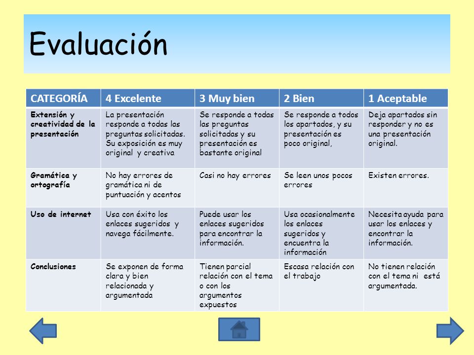 Evaluación CATEGORÍA 4 Excelente 3 Muy bien 2 Bien 1 Aceptable