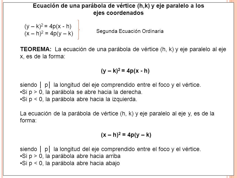 Si p > 0, la parábola se abre hacia la derecha.