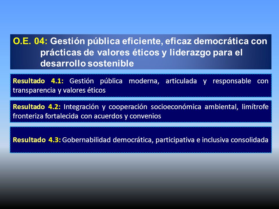 O.E. 04: Gestión pública eficiente, eficaz democrática con prácticas de valores éticos y liderazgo para el desarrollo sostenible