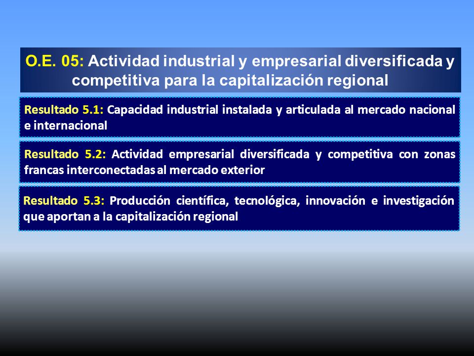 O.E. 05: Actividad industrial y empresarial diversificada y competitiva para la capitalización regional