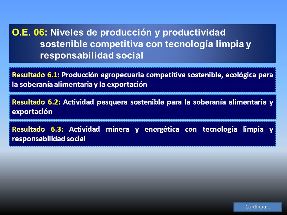 O.E. 06: Niveles de producción y productividad sostenible competitiva con tecnología limpia y responsabilidad social