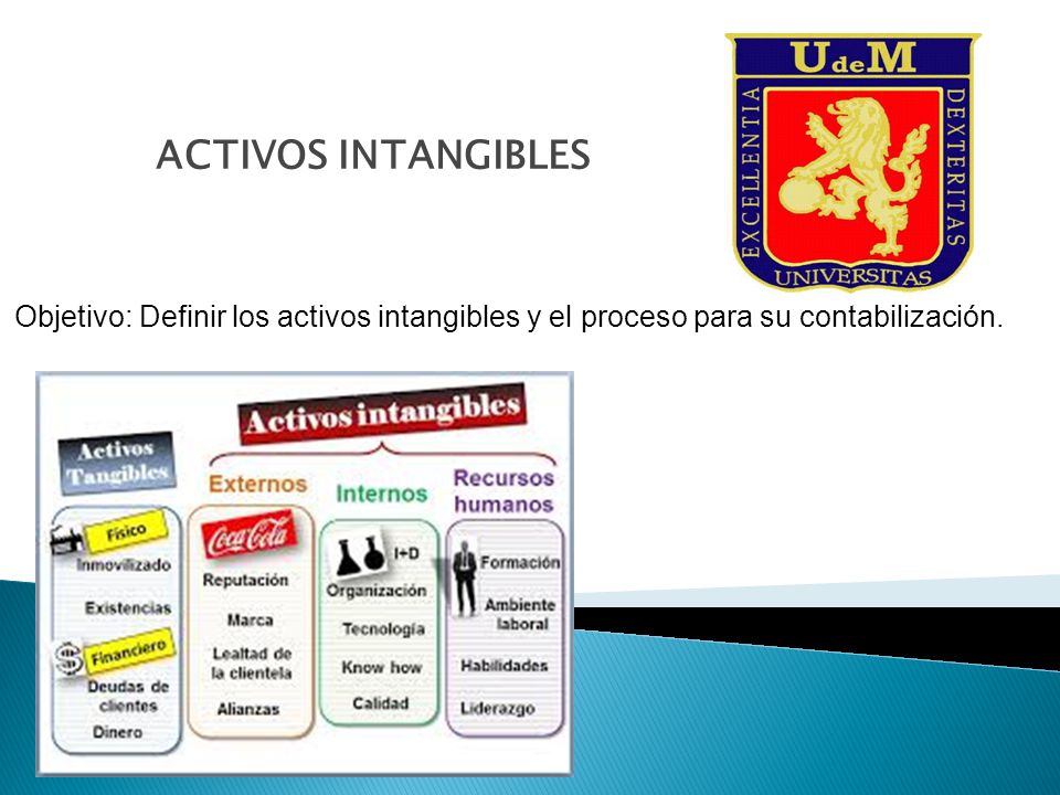 ACTIVOS INTANGIBLES Objetivo: Definir los activos intangibles y el proceso para su contabilización.