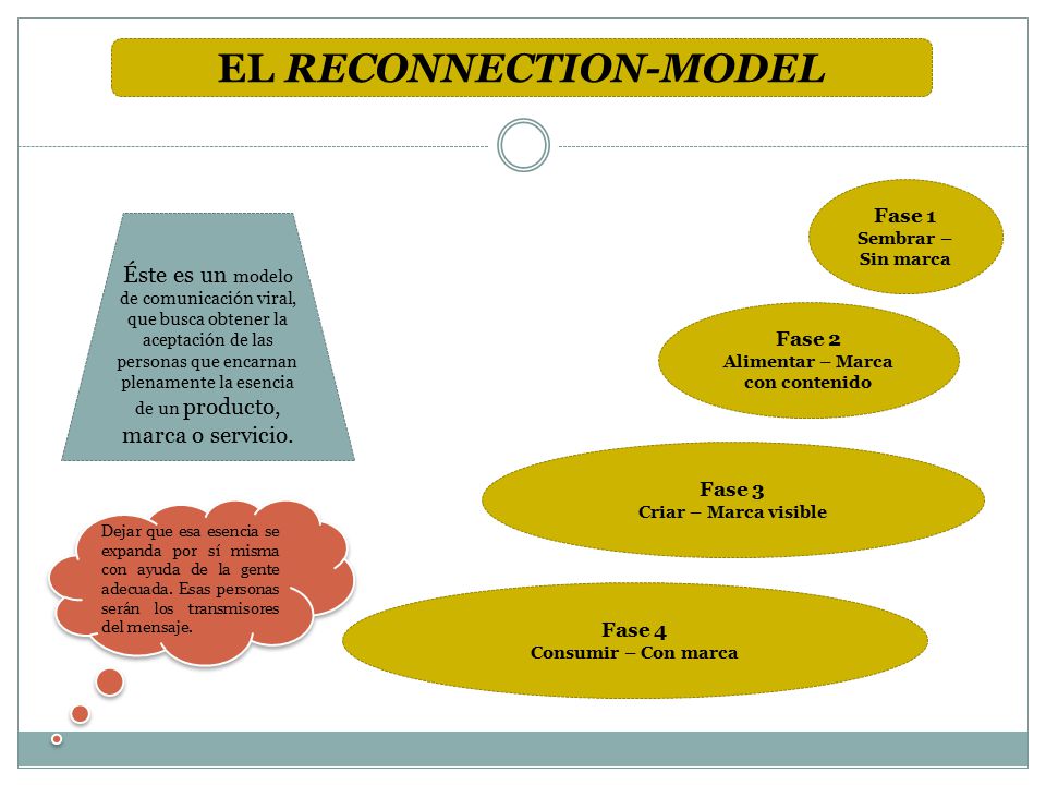 La conclusión es que los jóvenes utilizan el tiempo de emisión de anuncios para hacer otras cosas: se sientan a chatear, cogen una revista o llaman a un amigo.