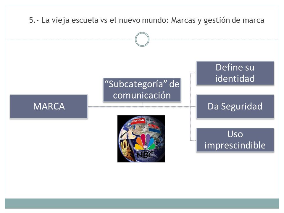 MARCA DEFINICIÓN Philip Kotler -Es un nombre, una palabra, un emblema