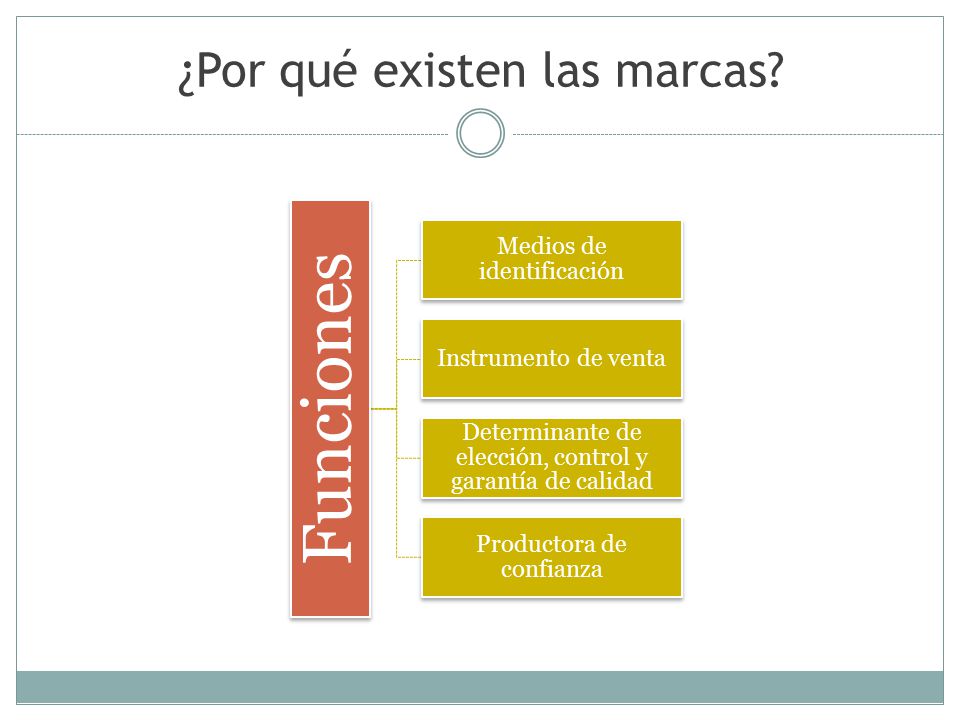 JÓVENES Y MARCAS SIGLO XX SIGLO XXI NUEVO MUNDO