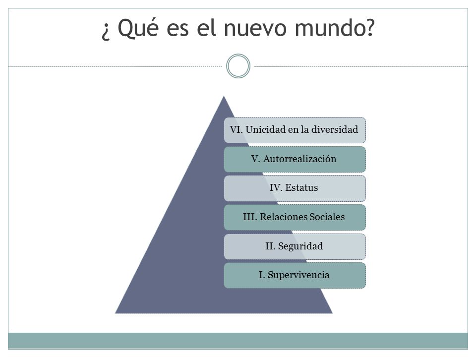 Marcas / mentalidades Rápida (aislante) Fuerte (dependiente)