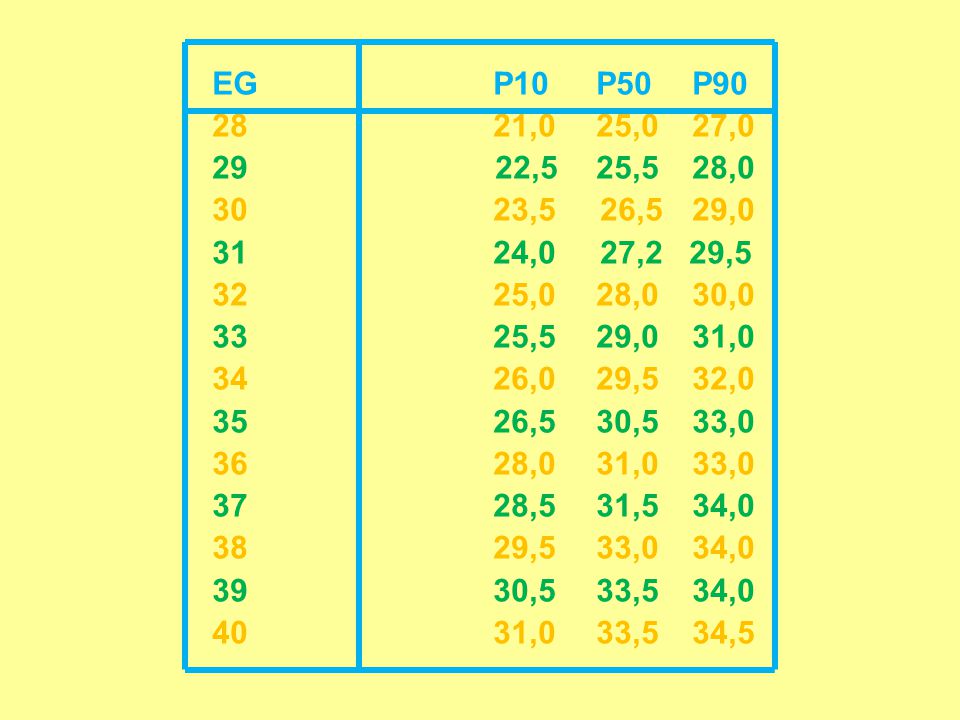 EG P10 P50 P ,0 25,0 27, ,5 25,5 28, ,5 26,5 29, ,0 27,2 29, ,0 28,0 30, ,5 29,0 31, ,0 29,5 32, ,5 30,5 33, ,0 31,0 33, ,5 31,5 34, ,5 33,0 34, ,5 33,5 34, ,0 33,5 34,5