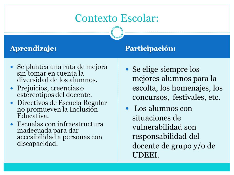 Contexto Escolar: Aprendizaje: Participación: Se plantea una ruta de mejora sin tomar en cuenta la diversidad de los alumnos.