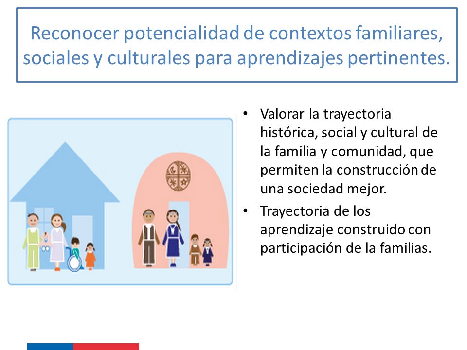 Reconocer potencialidad de contextos familiares, sociales y culturales para aprendizajes pertinentes.