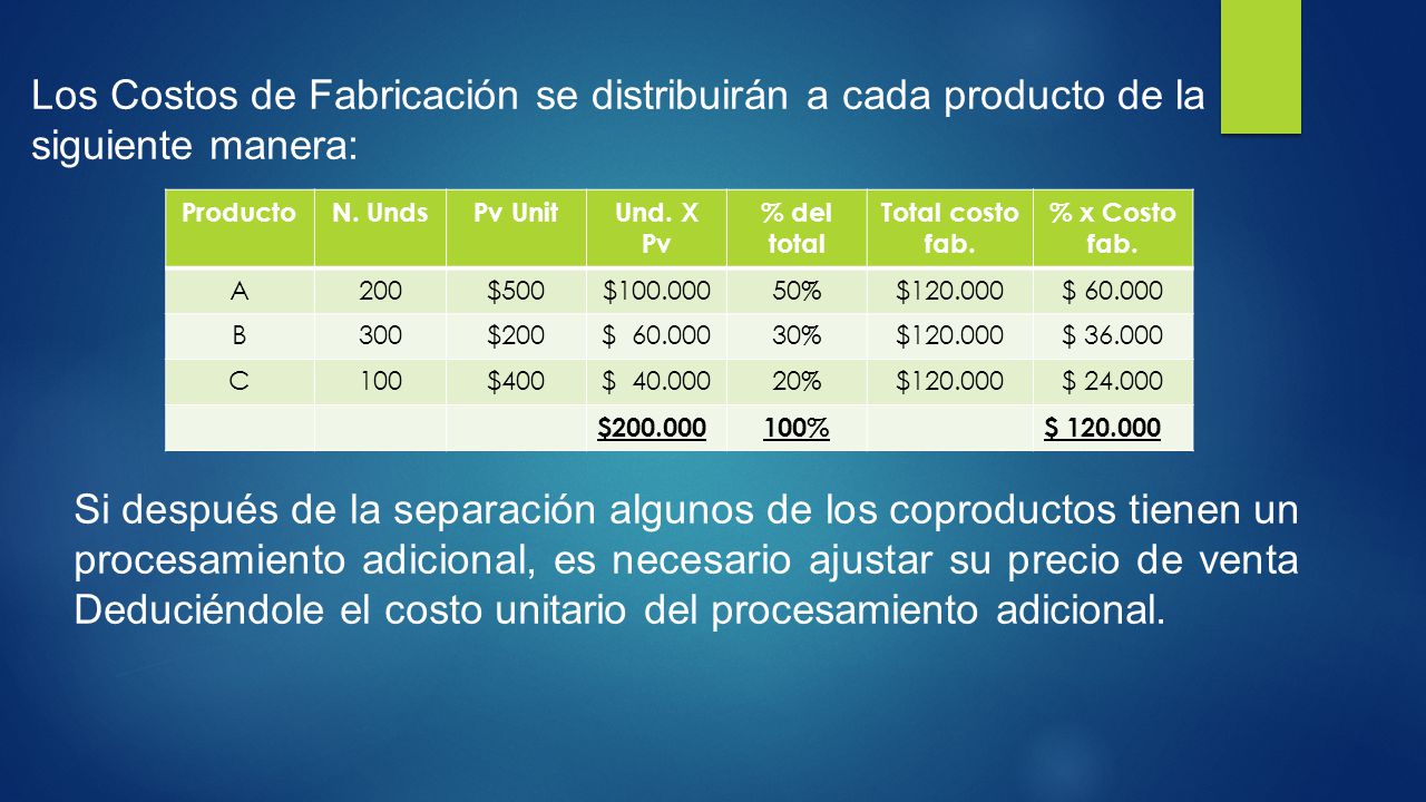 Los Costos de Fabricación se distribuirán a cada producto de la siguiente manera: