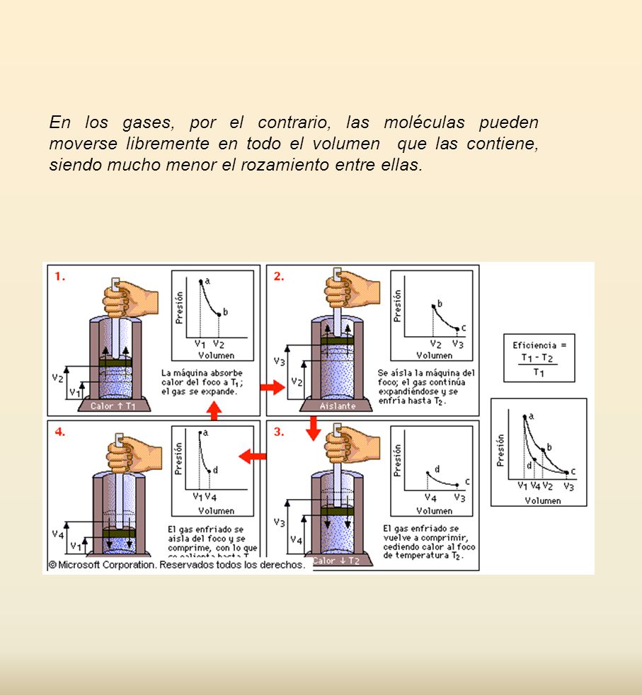 En los gases, por el contrario, las moléculas pueden moverse libremente en todo el volumen que las contiene, siendo mucho menor el rozamiento entre ellas.