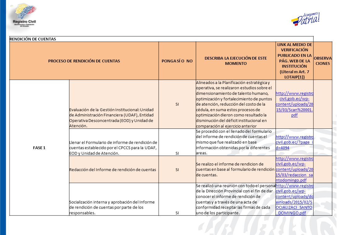 PROCESO DE RENDICIÓN DE CUENTAS DESCRIBA LA EJECUCIÓN DE ESTE MOMENTO