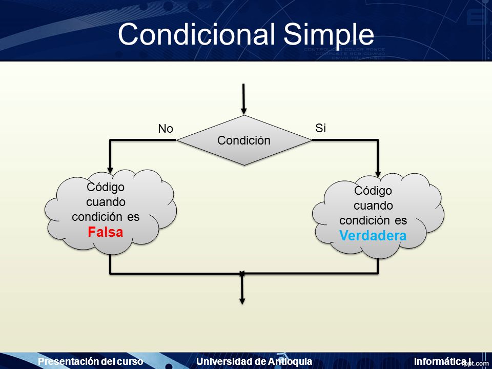 Condicional Simple No Si Condición Código cuando condición es Falsa