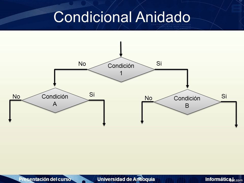 Condicional Anidado Condición1 No Si CondiciónA Si CondiciónB No Si No