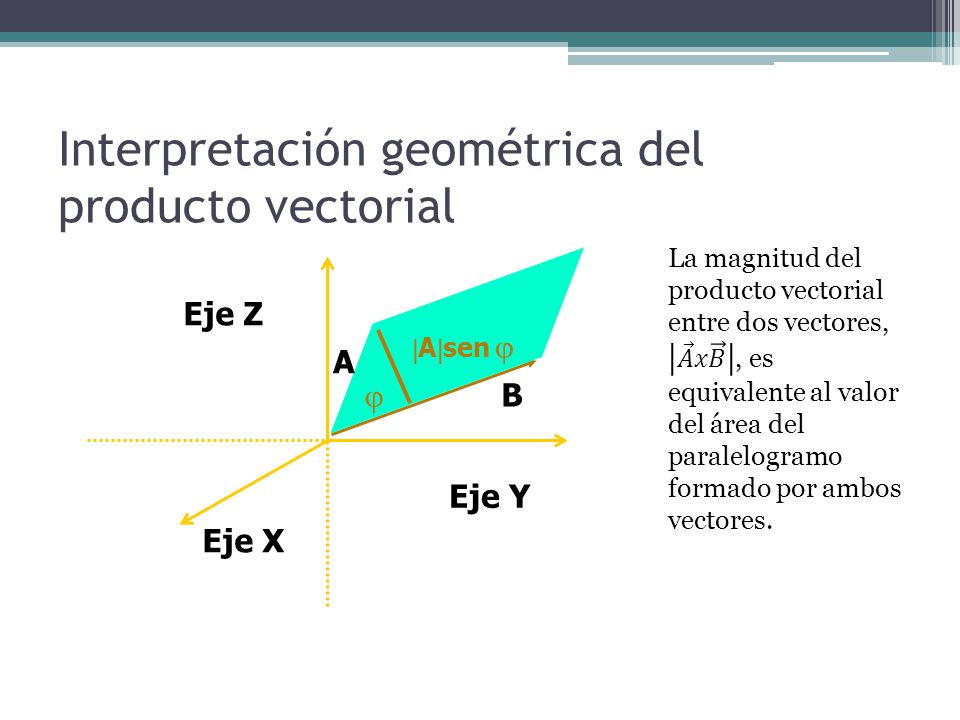 Interpretación geométrica del producto vectorial