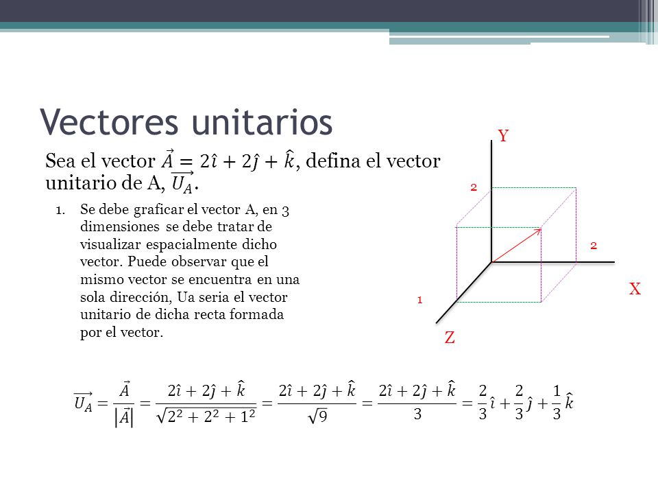 Vectores unitarios Y. Z. X Sea el vector 𝐴 =2 𝑖 +2 𝑗 + 𝑘 , defina el vector unitario de A, 𝑈 𝐴 .