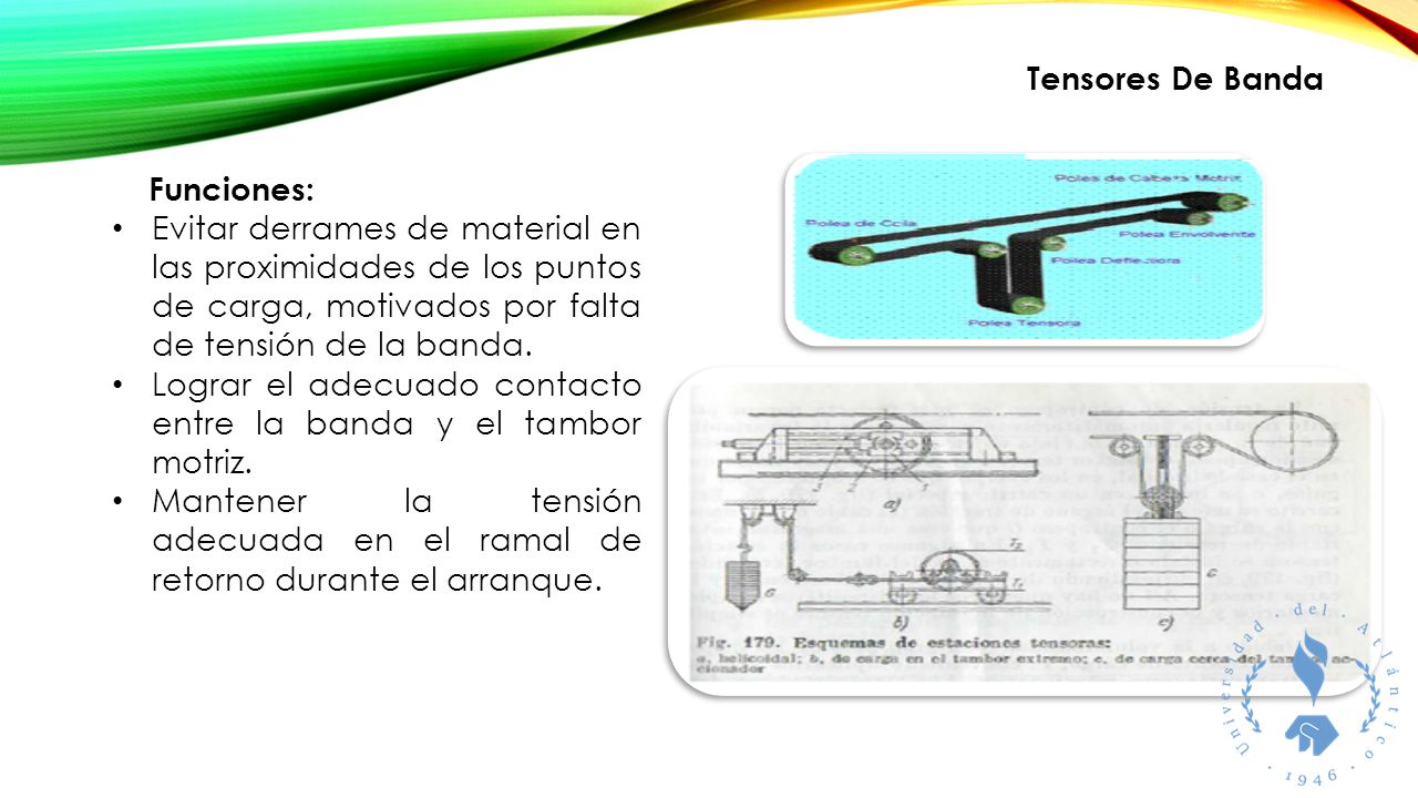 Tensores De Banda Funciones: Evitar derrames de material en las proximidades de los puntos de carga, motivados por falta de tensión de la banda.