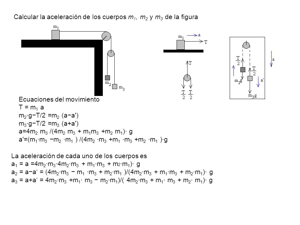 Calcular la aceleración de los cuerpos m1, m2 y m3 de la figura