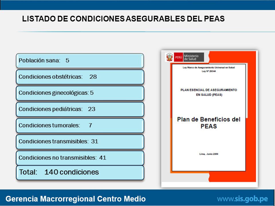 LISTADO DE CONDICIONES ASEGURABLES DEL PEAS