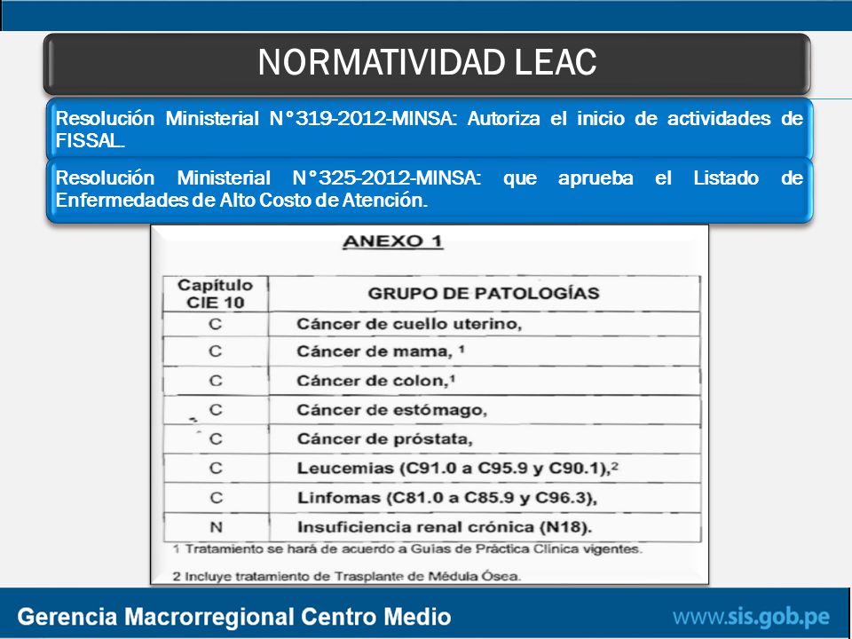 NORMATIVIDAD LEAC Resolución Ministerial N° MINSA: Autoriza el inicio de actividades de FISSAL.