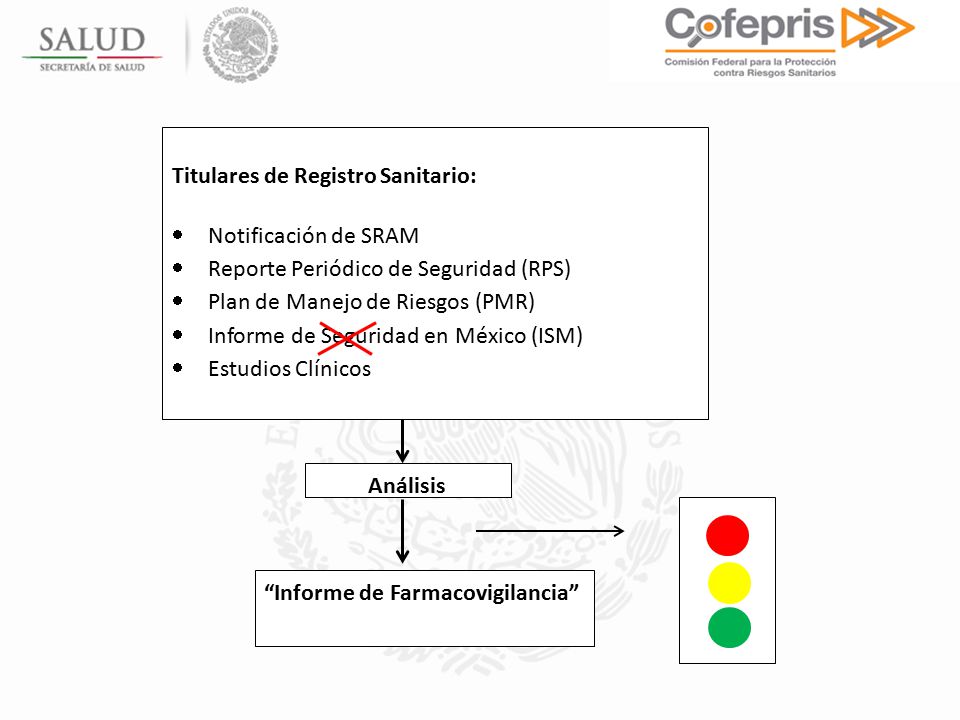 Titulares de Registro Sanitario: Notificación de SRAM. Reporte Periódico de Seguridad (RPS) Plan de Manejo de Riesgos (PMR)