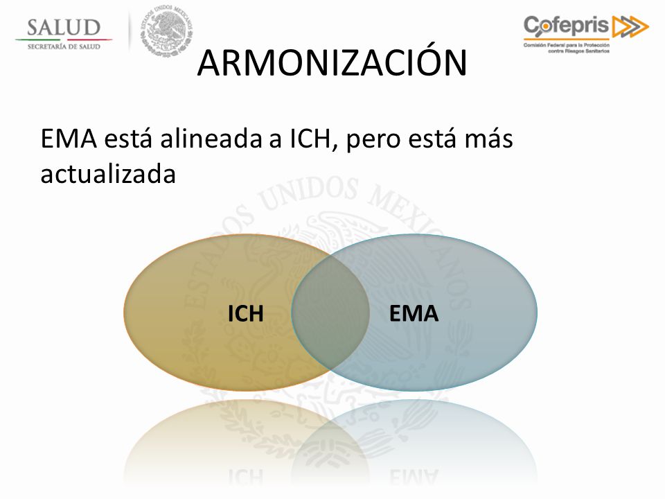 ARMONIZACIÓN EMA está alineada a ICH, pero está más actualizada ICH