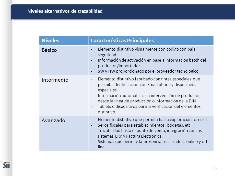 Características Principales Básico