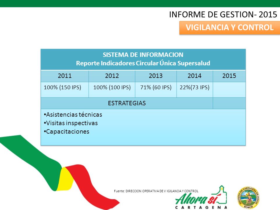 SISTEMA DE INFORMACION Reporte Indicadores Circular Única Supersalud