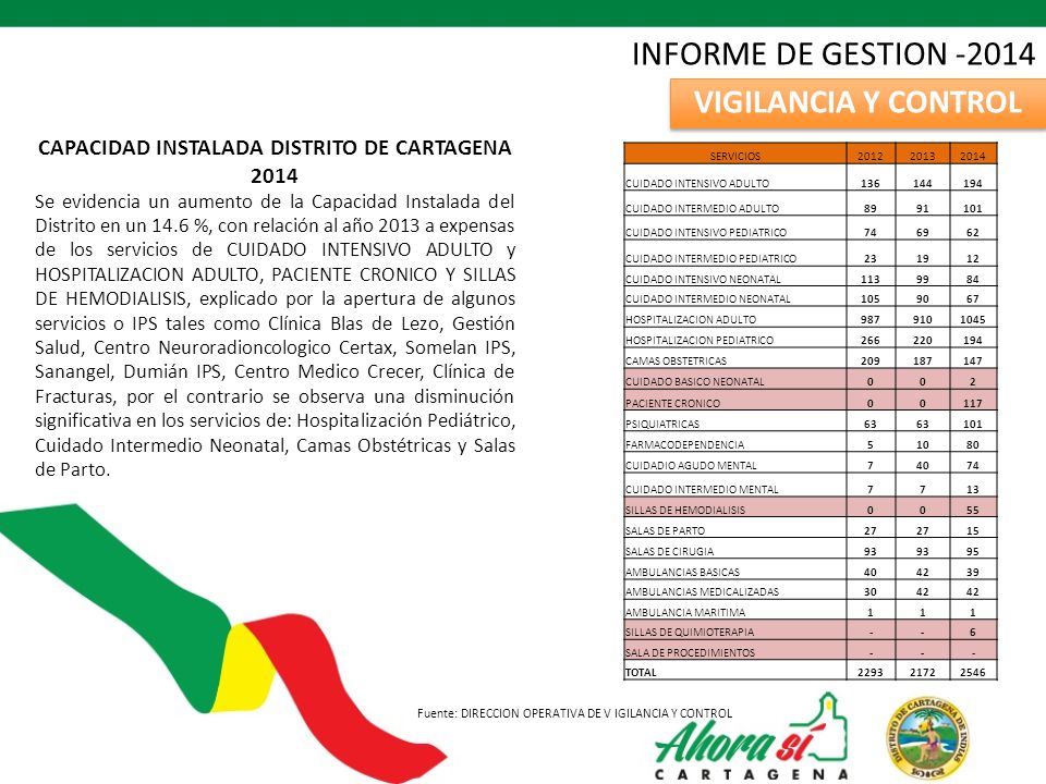 CAPACIDAD INSTALADA DISTRITO DE CARTAGENA