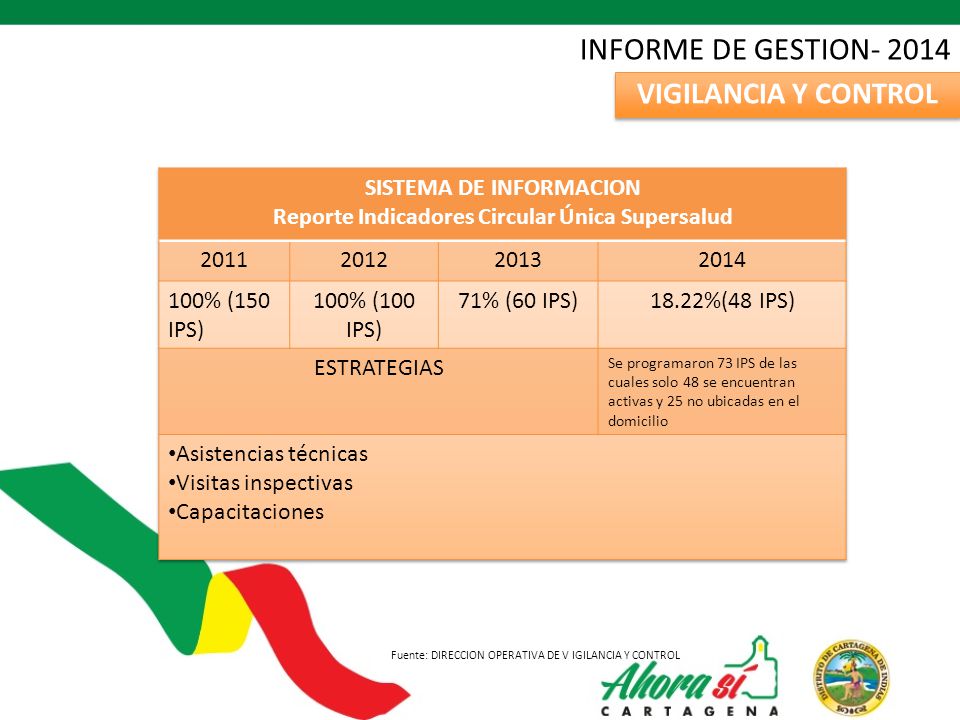 SISTEMA DE INFORMACION Reporte Indicadores Circular Única Supersalud