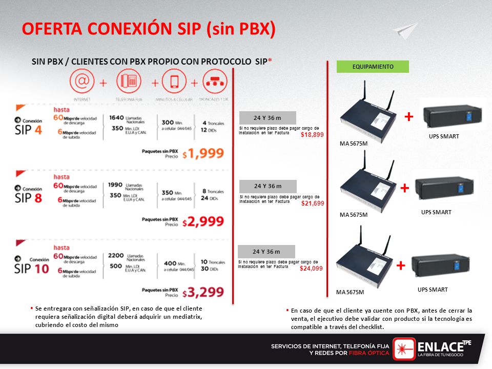 SIN PBX / CLIENTES CON PBX PROPIO CON PROTOCOLO SIP*